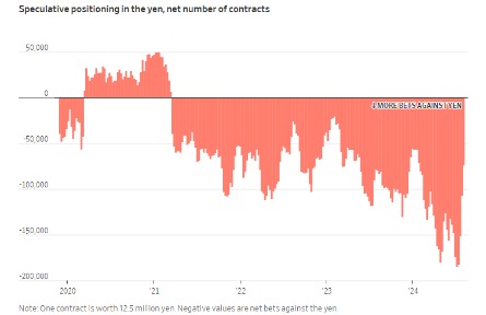 可查证券配资查询 “日元套利交易大清盘”风暴要结束了吗？
