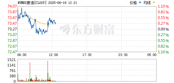 杠杆配资助手网 中东再度传来重磅消息！3艘船在霍尔木兹海峡附近海域起火